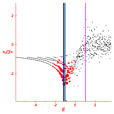 Peres lattice <J3>